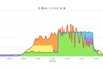 Datenlogger Datenlogger